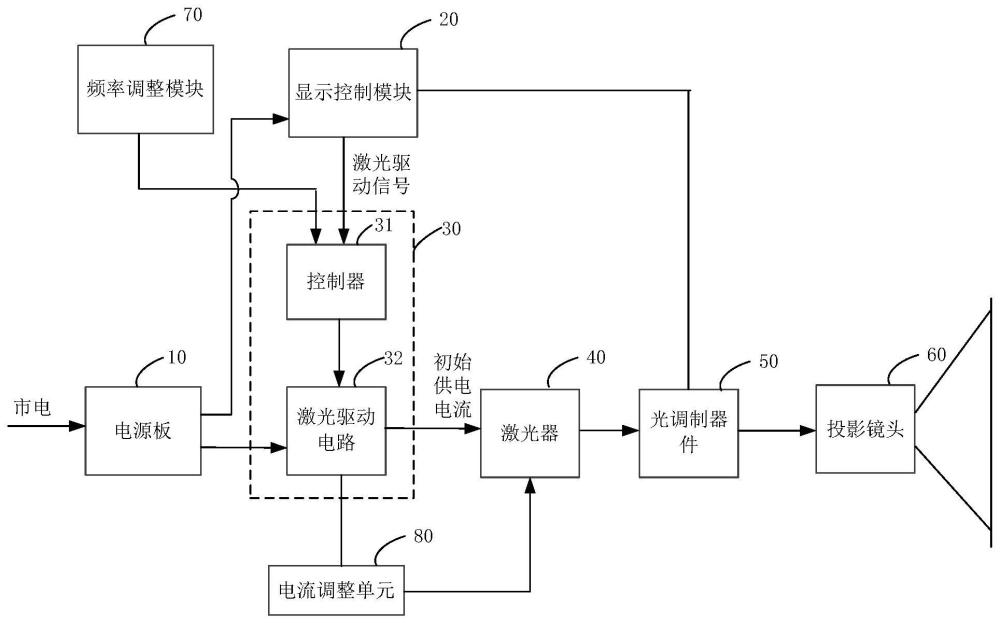 激光投影设备及其控制方法与流程