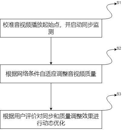 基于數(shù)字音頻的視頻播放方法與流程