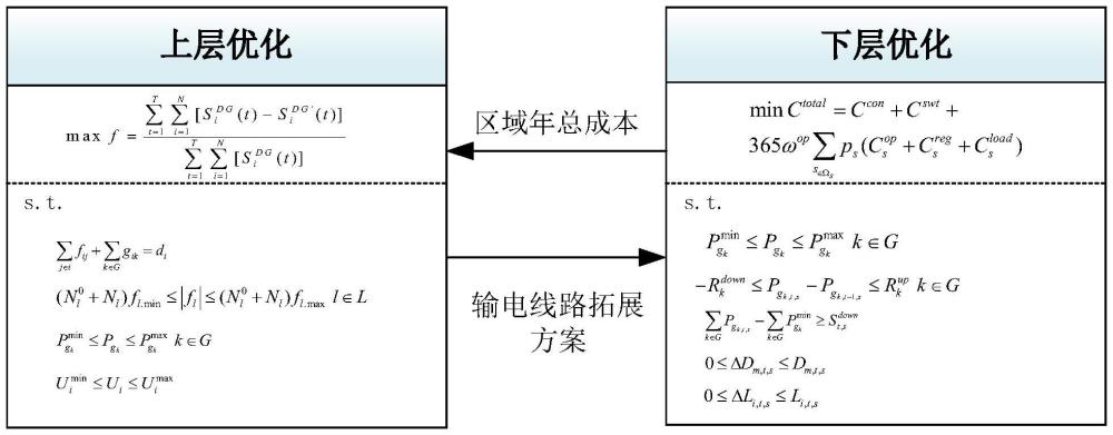 新能源富集地區(qū)外送通道擴展規(guī)劃的雙層協(xié)同優(yōu)化方法與流程