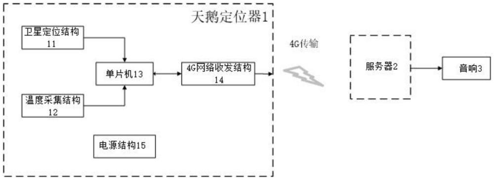 一種拆除可報(bào)警的公園天鵝定位設(shè)備的制作方法