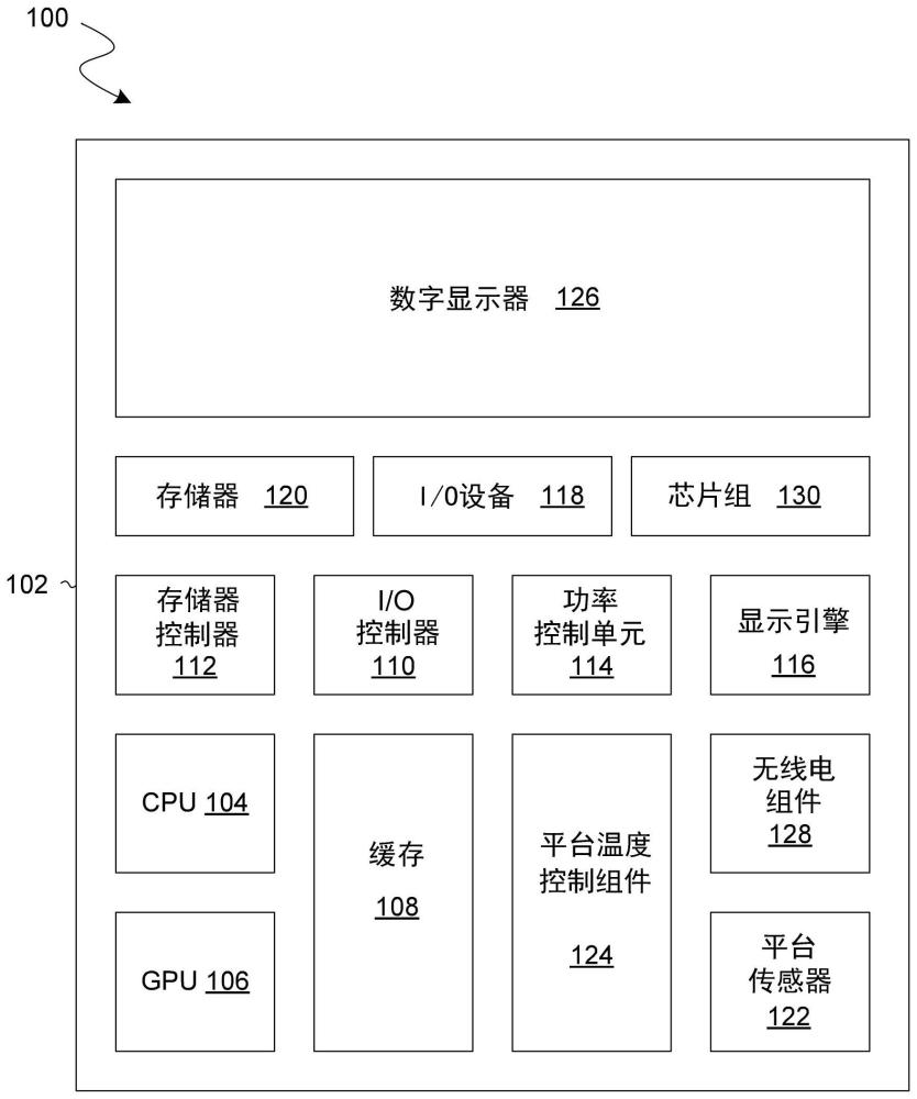 用于提供受限功率狀態(tài)模式來管理處理器操作的設(shè)備、方法和系統(tǒng)與流程