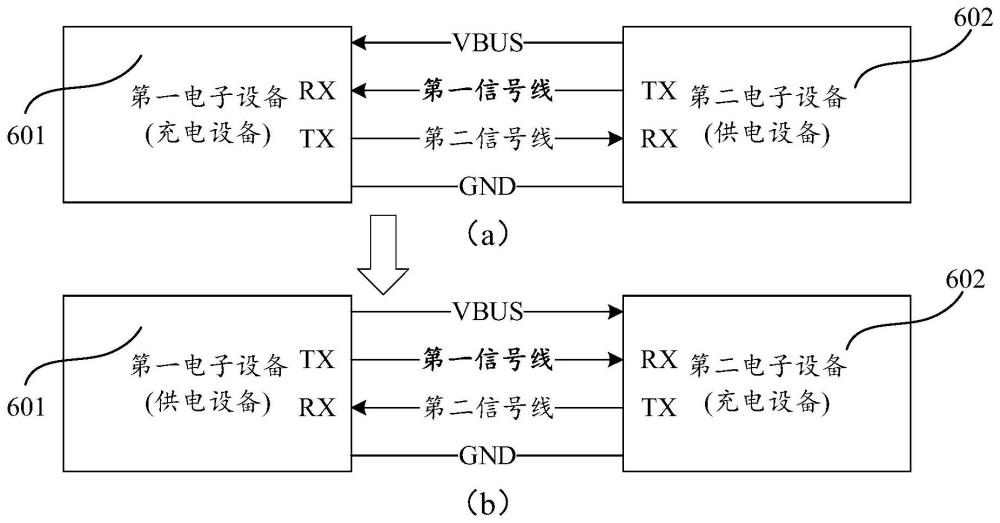 電源角色的切換方法、系統(tǒng)及電子設(shè)備與流程