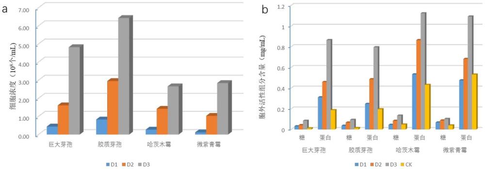 利用微生物菌劑活化煤基固廢制備鹽堿地土壤改良劑的方法與流程