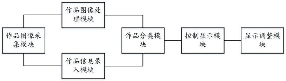 一種智能化美術(shù)作品圖像展示系統(tǒng)