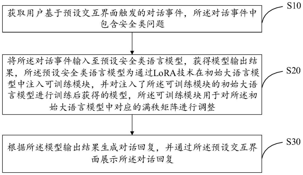 安全類聊天機(jī)器人交互方法、裝置、設(shè)備及存儲(chǔ)介質(zhì)與流程