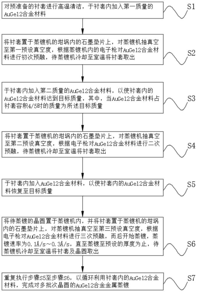 一種用于晶圓的AuGe12合金金屬蒸鍍方法與流程