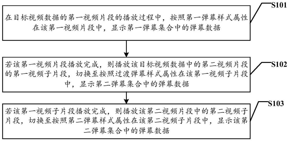 彈幕顯示方法、裝置、設(shè)備及存儲(chǔ)介質(zhì)與流程