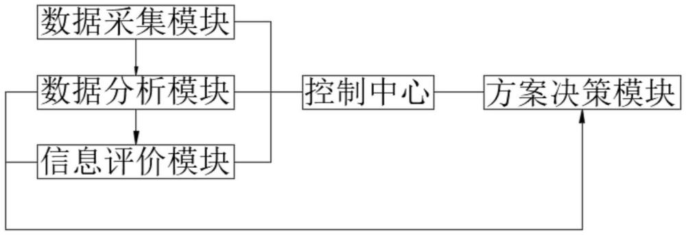 一種基于智能監(jiān)測(cè)的路面施工過程碳排放預(yù)測(cè)系統(tǒng)及方法與流程