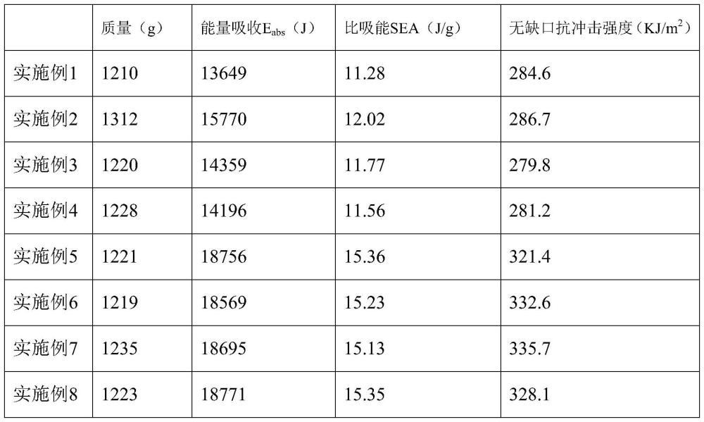 一種泡沫鋁填充復(fù)合材料及其制備方法與流程