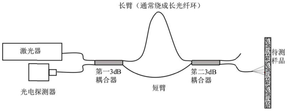 一種基于波分復(fù)用的對(duì)稱型低噪聲Sagnac干涉儀