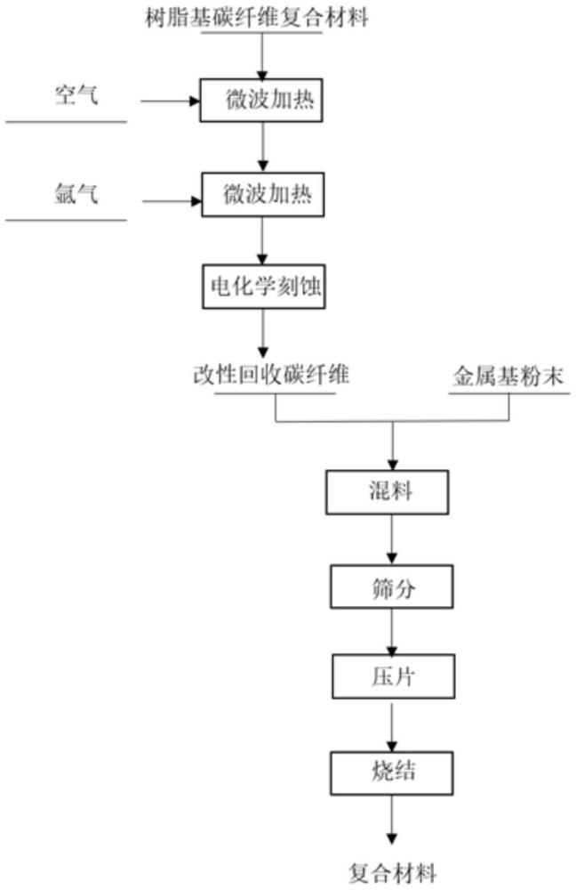 一種碳纖維增強(qiáng)鈦基復(fù)合材料及其制備方法