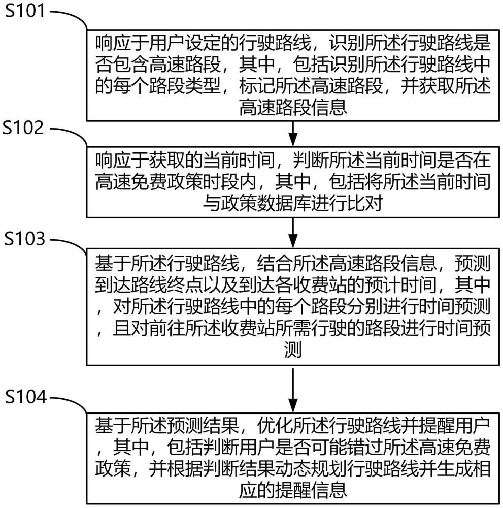 一種基于高速公路免費(fèi)政策的優(yōu)化行駛路線(xiàn)方法及系統(tǒng)與流程