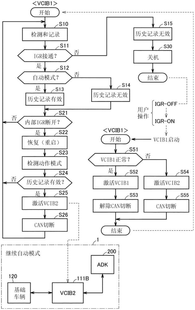 車輛的制作方法