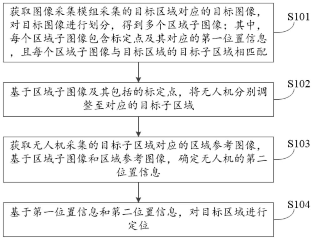 定位方法、電子設(shè)備、計(jì)算機(jī)可讀存儲(chǔ)介質(zhì)和定位系統(tǒng)與流程