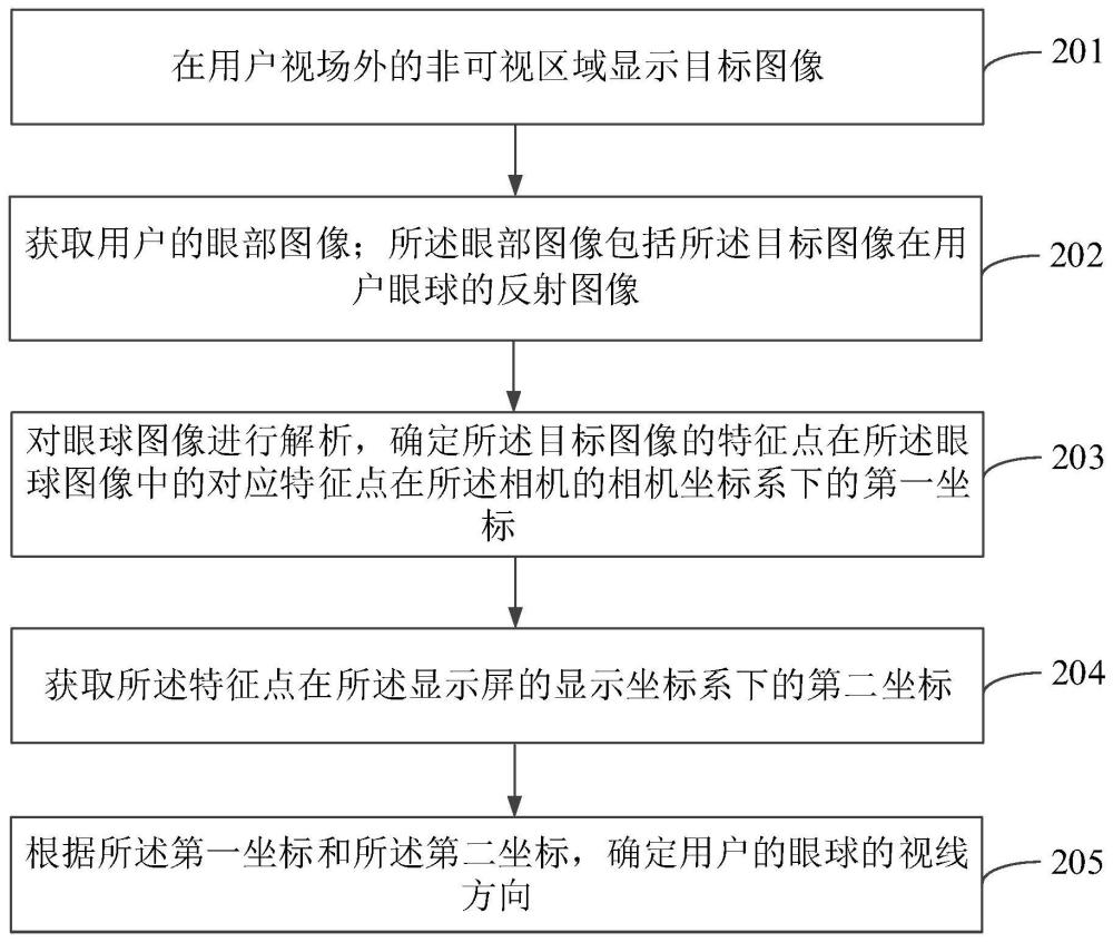 眼球追蹤方法、設(shè)備、存儲介質(zhì)及程序產(chǎn)品與流程