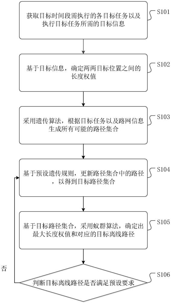 一種路徑確定方法、裝置、設(shè)備、介質(zhì)及產(chǎn)品與流程