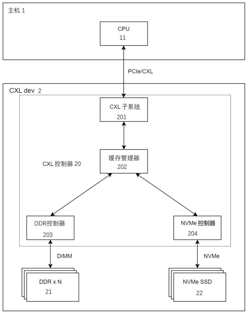 基于計算快速鏈路協(xié)議的內(nèi)存設備和控制方法與流程