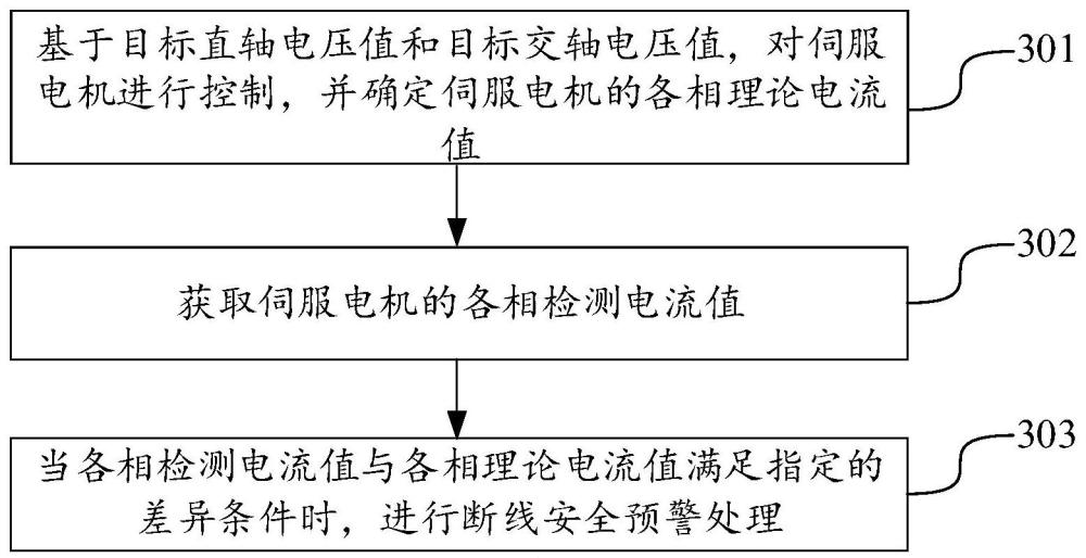 檢測斷線的方法、裝置、設(shè)備和存儲(chǔ)介質(zhì)與流程