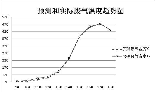 一種能夠精準(zhǔn)控制燒結(jié)終點(diǎn)的燒結(jié)方法與流程