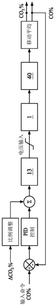 二氧化碳再利用系统的制作方法