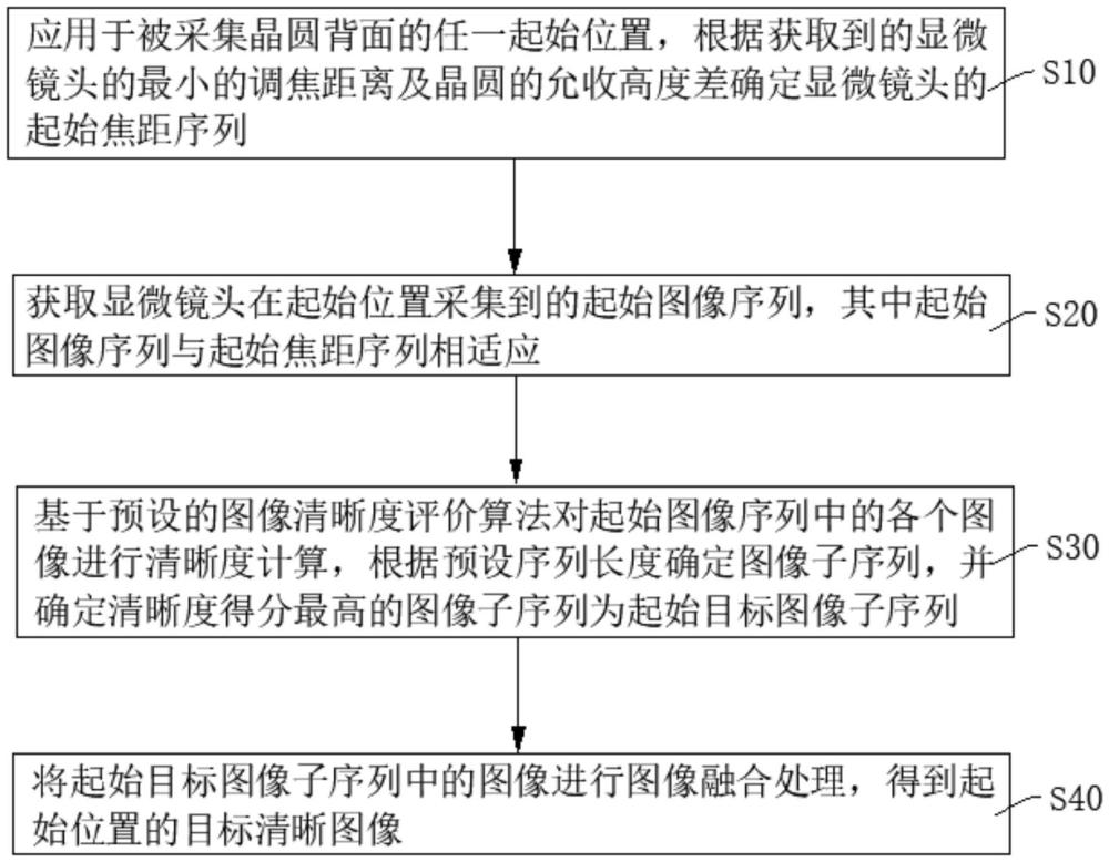 圖像處理方法、裝置、設(shè)備及存儲(chǔ)介質(zhì)與流程