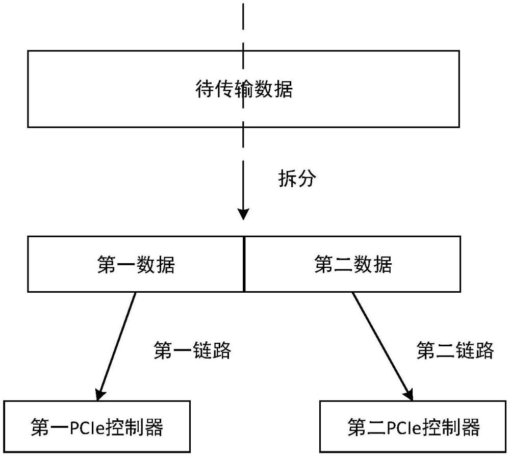 一種數(shù)據(jù)處理的方法及裝置與流程