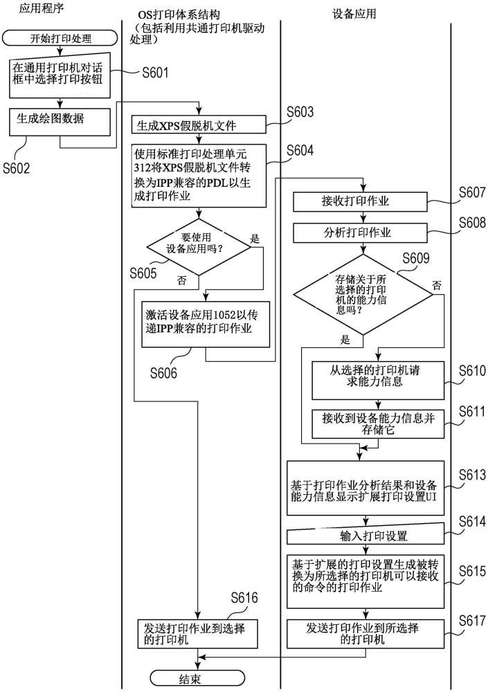 信息處理裝置、控制方法及存儲(chǔ)介質(zhì)與流程