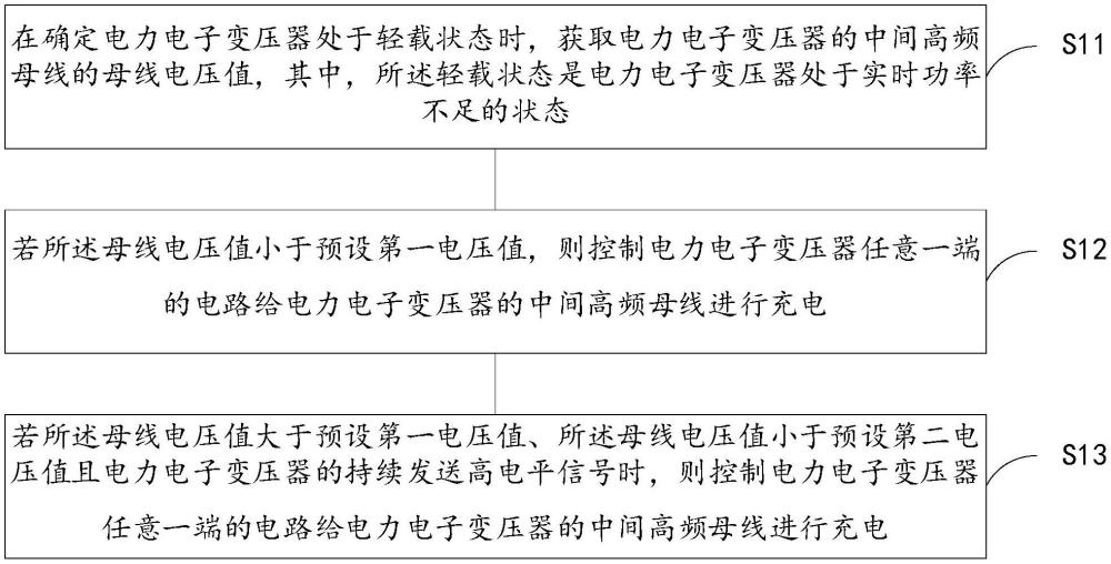 電力電子變壓器的控制方法、裝置、變壓器、設(shè)備及介質(zhì)與流程