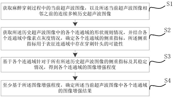 一種用于麻醉穿刺的圖像增強(qiáng)方法、設(shè)備及系統(tǒng)