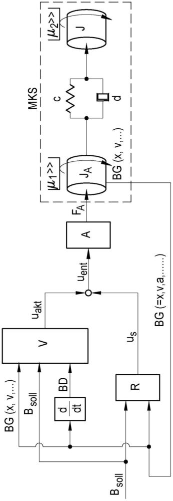 具有操縱參量接通的靜止調(diào)節(jié)的制作方法