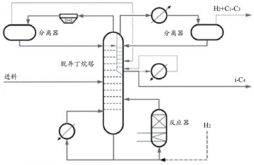 用于烴的異構(gòu)化和產(chǎn)品分離的脫異丁烷塔中的集成穩(wěn)定器的制作方法