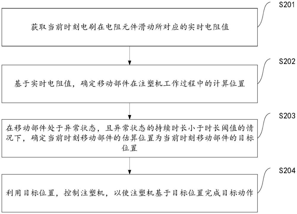 一種注塑機的控制方法、裝置及注塑機與流程