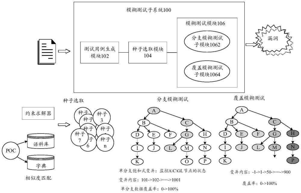 一種漏洞檢測(cè)方法及相關(guān)設(shè)備與流程