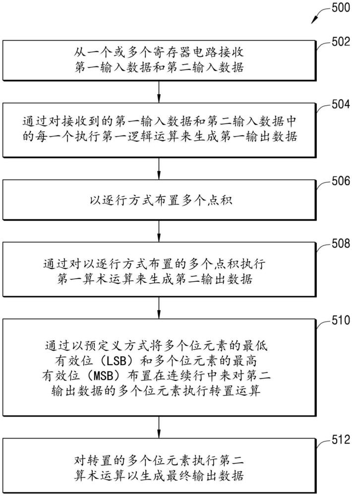 用于執(zhí)行雙精度高速算術(shù)運算的系統(tǒng)和方法與流程