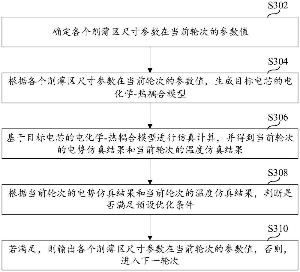 削薄區(qū)尺寸確定方法、裝置及存儲(chǔ)介質(zhì)與流程