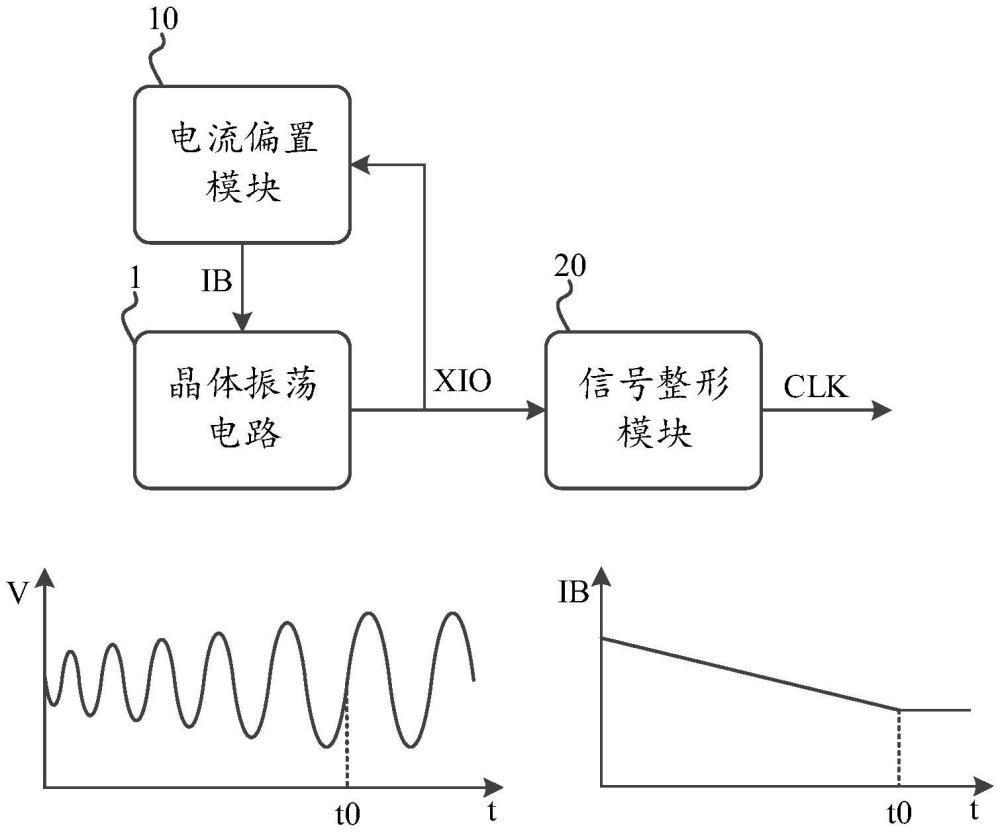 時鐘信號產(chǎn)生電路、芯片及電子設(shè)備的制作方法