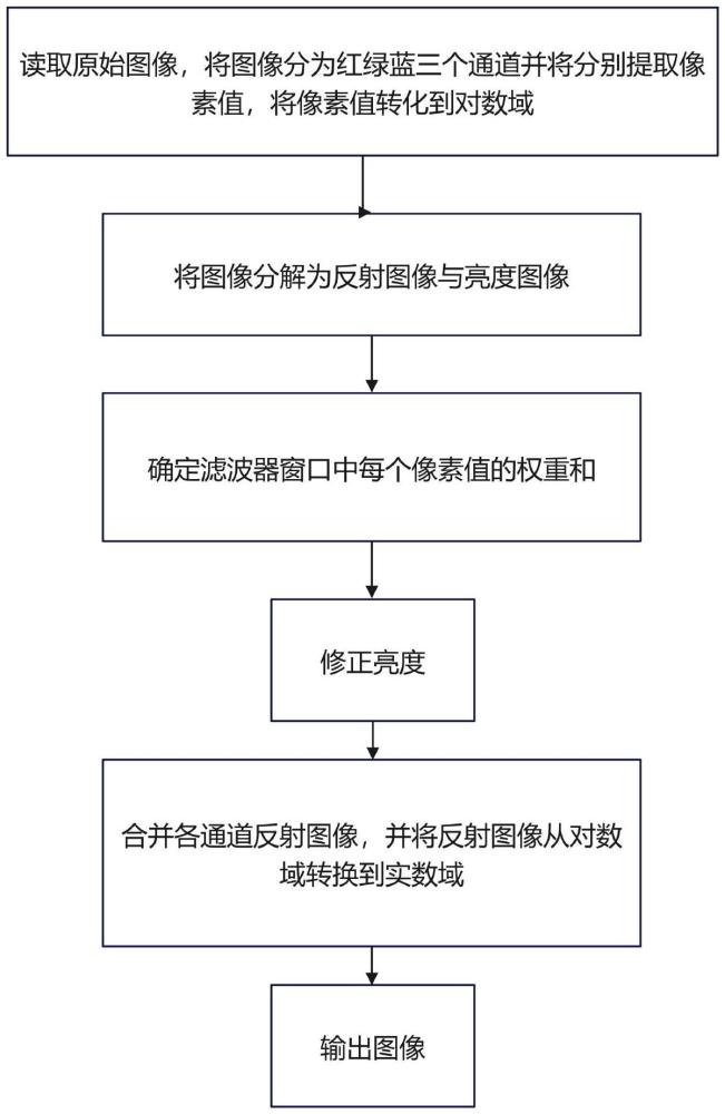 一種立式風(fēng)冷展示柜及其圖像處理方法與流程