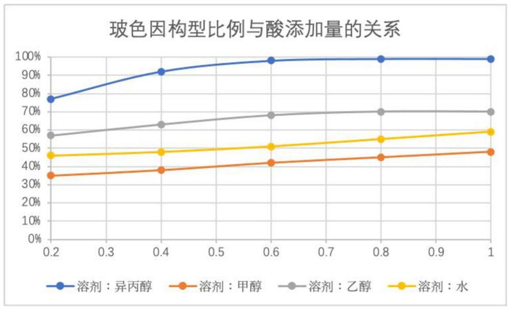 一種低硼低鹽構(gòu)型比例可控的玻色因的制備方法與流程