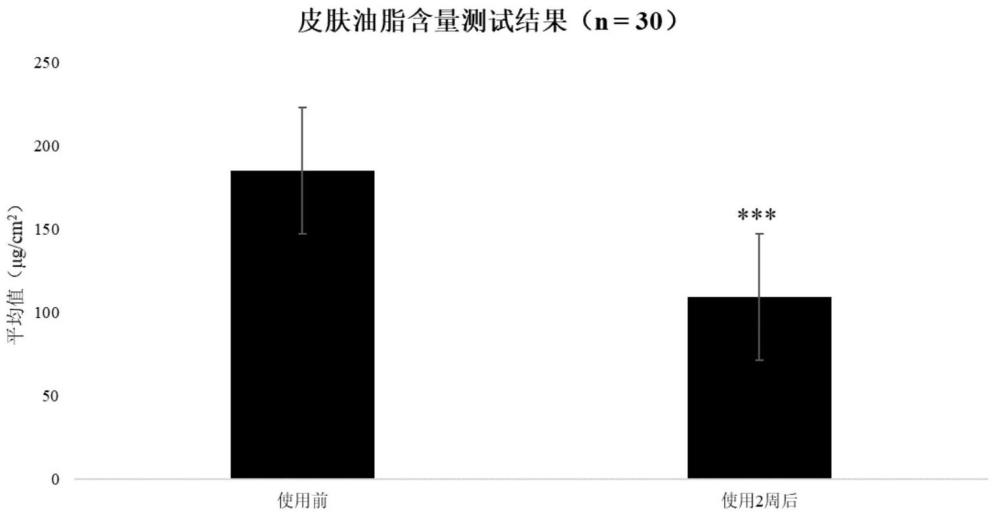 一種具有美白控油功效的藜麥愈傷組織發(fā)酵濾液的制備方法與流程