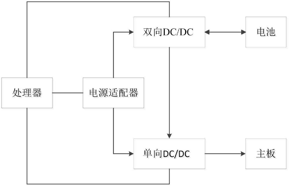 一種計(jì)算機(jī)的供電系統(tǒng)的制作方法