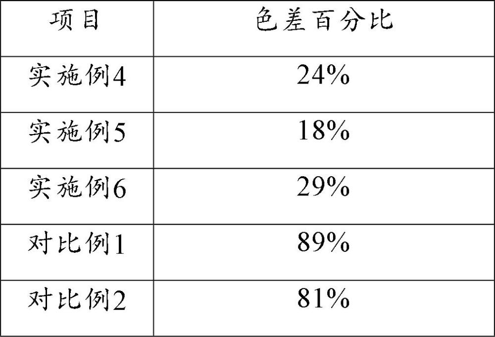 一種木工膠用共聚石油樹脂生產(chǎn)方法與流程