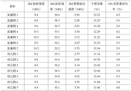 由橡膠粉-雞毛纖維-不銹鋼纖維復(fù)合改性的地聚物材料及其制備方法