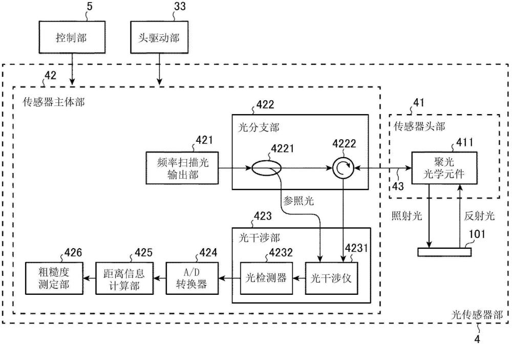 加工裝置的制作方法