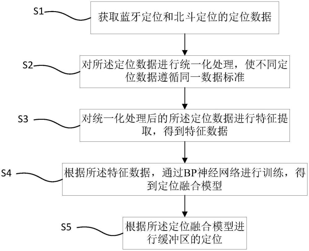 室內(nèi)外協(xié)同定位方法、裝置、設(shè)備及介質(zhì)與流程