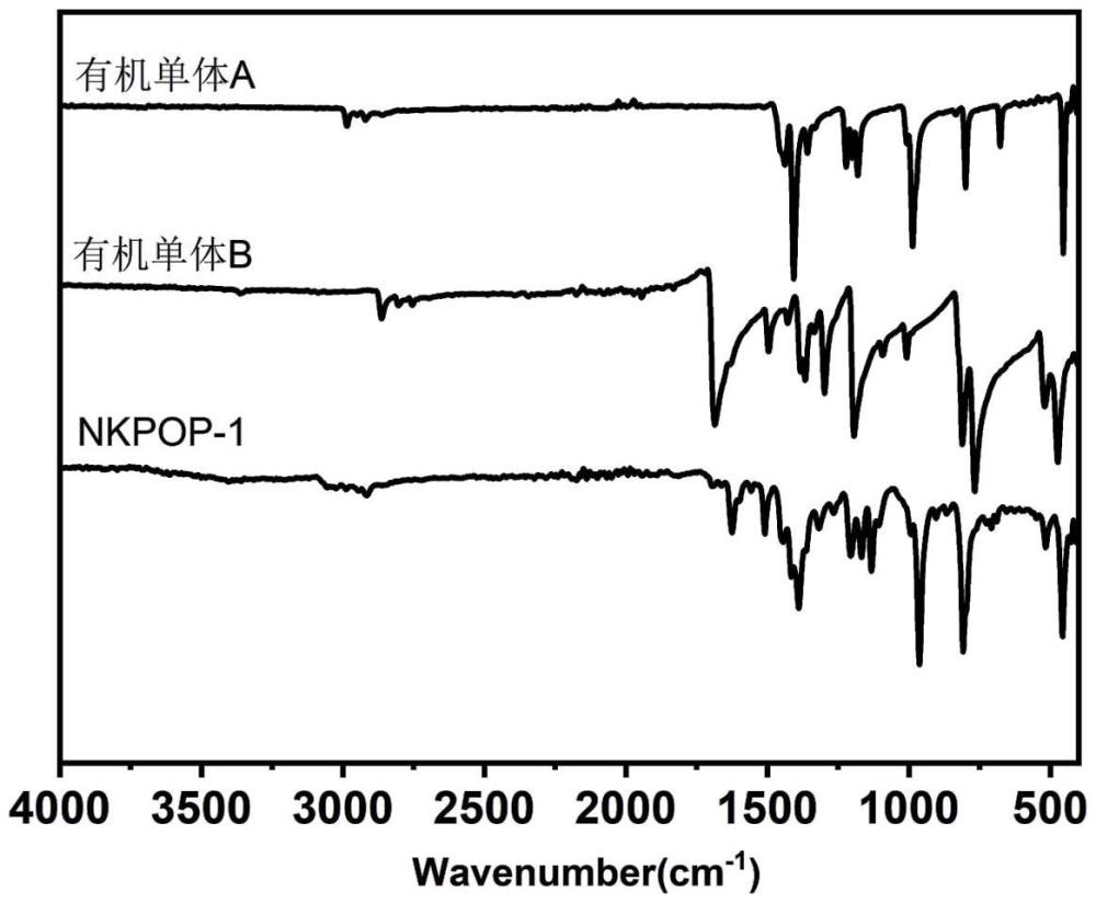 一種乙烯基多孔有機(jī)聚合物及其制備方法