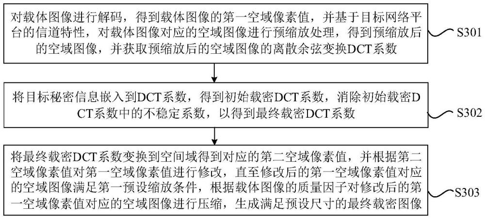 面向具有高質(zhì)量因子和大尺寸圖像的魯棒隱寫方法及裝置