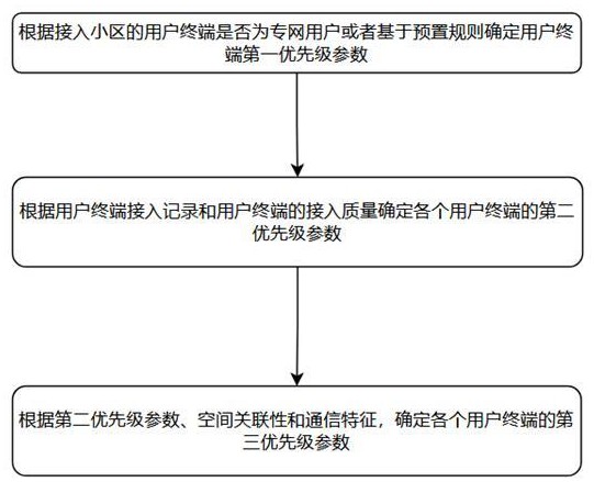 一種信道優(yōu)化方法、計(jì)算機(jī)可讀介質(zhì)和無(wú)線通信設(shè)備與流程