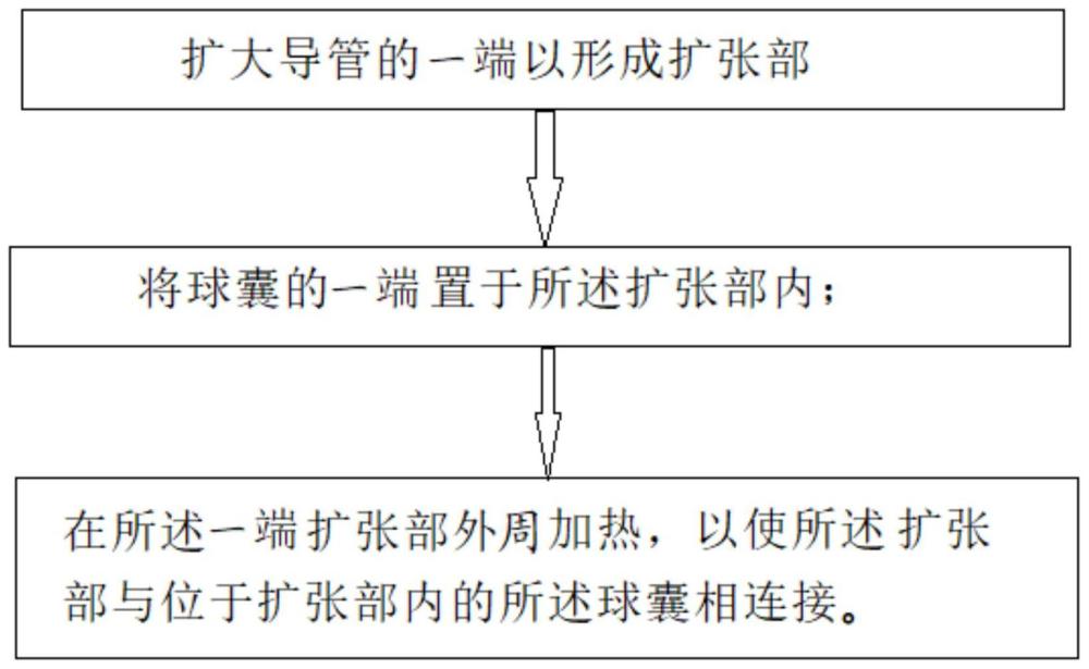 一種球囊擴張導(dǎo)管的制造方法及球囊擴張導(dǎo)管與流程