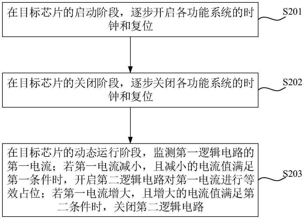 一種降低芯片內(nèi)部電流瞬時(shí)效應(yīng)的方法與流程