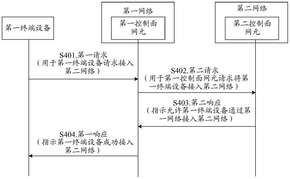 一種通信方法及裝置與流程